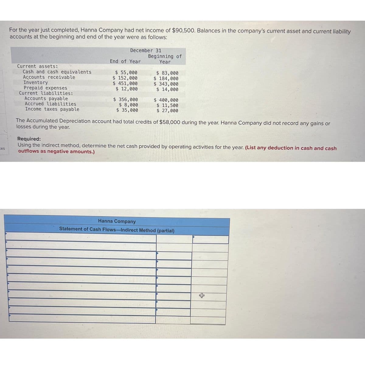 ces
For the year just completed, Hanna Company had net income of $90,500. Balances in the company's current asset and current liability
accounts at the beginning and end of the year were as follows:
Current assets:
Cash and cash equivalents
Accounts receivable
Inventory
Prepaid expenses
Current liabilities:
Accounts payable
Accrued liabilities
Income taxes payable
December 31
End of Year
$ 55,000
$ 152,000
$ 451,000
$ 12,000
$ 356,000
$ 8,000
$ 35,000
Beginning of
Year
$ 83,000
$184,000
$ 343,000
$ 14,000
$ 400,000
$ 11,500
$ 27,000
The Accumulated Depreciation account had total credits of $58,000 during the year. Hanna Company did not record any gains or
losses during the year.
Required:
Using the indirect method, determine the net cash provided by operating activities for the year. (List any deduction in cash and cash
outflows as negative amounts.)
Hanna Company
Statement of Cash Flows-Indirect Method (partial)
+