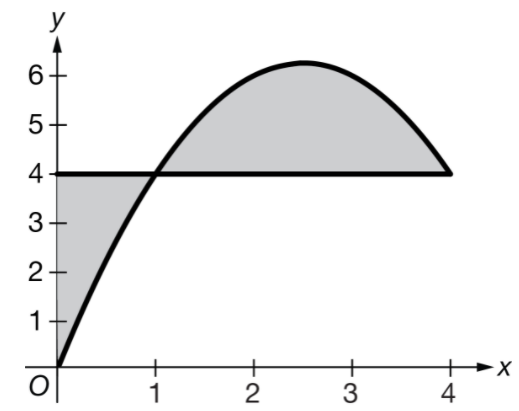 y
6.
5
4
3-
2
1
+
+
1
4
N.
