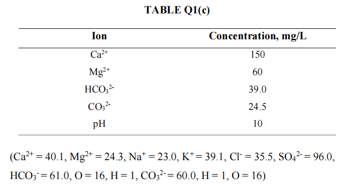 TABLE Q1(c)
Ion
Concentration, mg/L
Ca2+
150
Mg²+
60
HCO,2-
39.0
CO2-
24.5
pH
10
(Ca?+ = 40.1, Mg²+ = 24.3, Na* = 23.0, K*= 39.1, Cl = 35.5, SO4²= 96.0,
HCO; = 61.0, O= 16, H = 1, CO3²- = 60.0, H = 1, 0 = 16)
