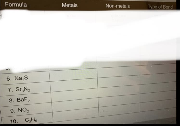 Formula
Metals
Non-metals
Type of Bond
6. Na,s
7. Sr,N2
8. BaF2
9. NO,
10. C,H6
