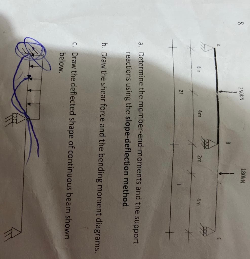 180KN
250KN
4m
2m
4m
21
a. Determine the member-end-moments and the support
reactions using the slope-deflection method.
b. Draw the shear force and the bending moment diagrams.
c. Draw the deflected shape of continuous beam shown
below.
