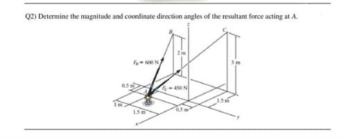 Q2) Determine the magnitude and coordinate direction angles of the resultant force acting at A.
3m
450N
15m
