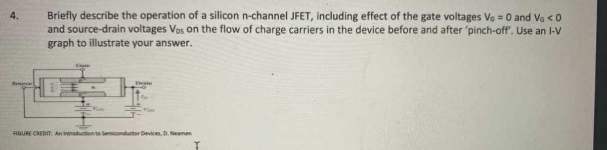 Briefly describe the operation of a silicon n-channel JFET, including effect of the gate voltages VG = 0 and VG < 0
and source-drain voltages Vos on the flow of charge carriers in the device before and after 'pinch-off'. Use an l-V
graph to illustrate your answer.
4.
Gate
Source
Drain
FIGURE CREDIT: An Introduction to Semiconductor Devices, D. Neamen
