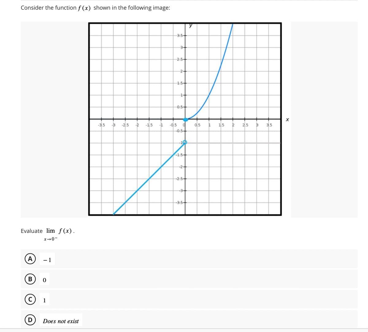 Consider the function f(x) shown in the following image:
Evaluate lim f(x).
-0-x
A -1
B 0
Ⓒ 1
D
Does not exist
-3.5 -3 -2.5 -2 -15
-1
3.5-
3+
2.5+
2-
1.5-
++
0.5+
-0.5 d
-0.5+
-1.5+
-2-
-2.5+
-3+
-3.5-
0,5
1
15
2
2.5
B
3.5
X