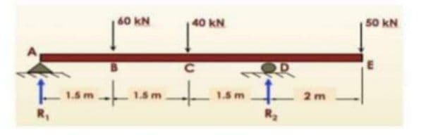 60 kN
40 kN
50 kN
1.5 m
1.5m
1.5 m
2m
R,
R2
