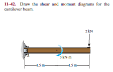 I1-42. Draw the shear and moment diagrams for the
cantilever beam.
2 kN
3kN-m
-15
-1.5
