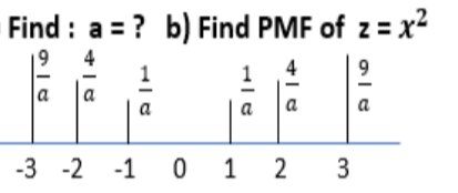 Find : a = ? b) Find PMF of z = x²
19
4
4
9
1
a
a
a
a
a
a
-3 -2 -1 0 1
2
3.
