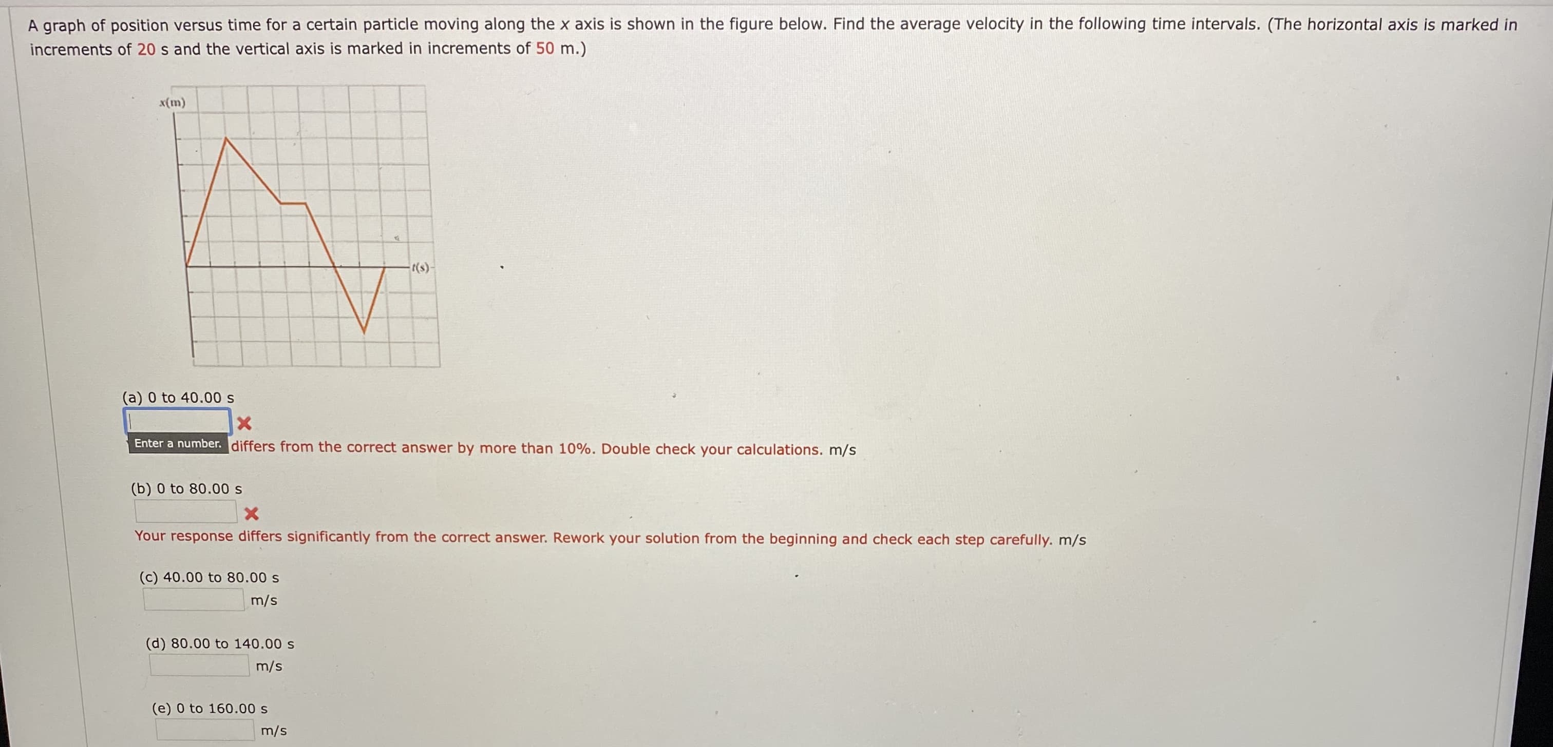 A graph of position versus time for a certain particle moving along the x axis is shown in the figure below. Find the average velocity in the following time intervals. (The horizontal axis is marked in
increments of 20 s and the vertical axis is marked in increments of 50 m.)
x(m)
(s)-
(a) 0 to 40.00 s
Enter a number. differs from the correct answer by more than 10%. Double check your calculations. m/s
(b) 0 to 80.00 s
Your response differs significantly from the correct answer. Rework your solution from the beginning and check each step carefully. m/s
(c) 40.00 to 80.00 s
m/s
(d) 80.00 to 140.00 s
m/s
(e) 0 to 160.00 s
m/s
