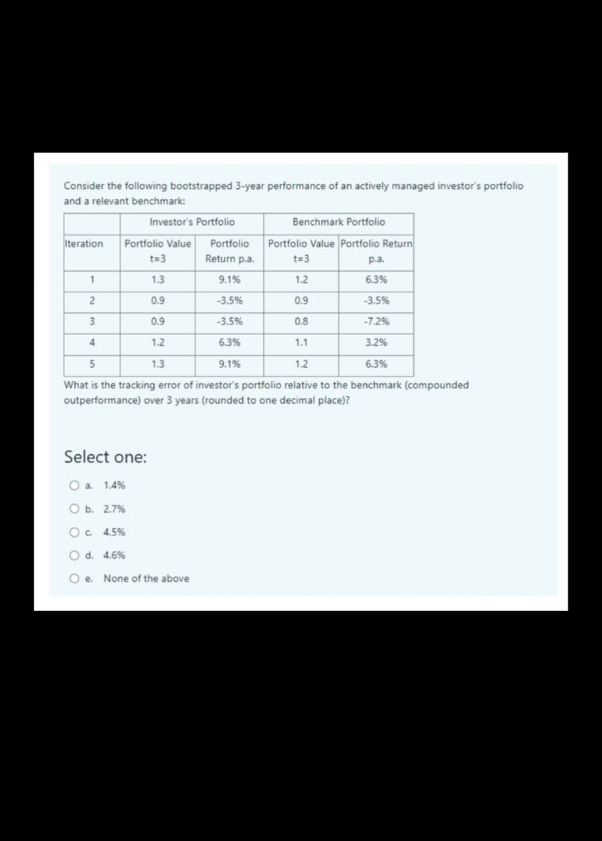 Consider the following bootstrapped 3-year performance of an actively managed investor's portfolio
and a relevant benchmark:
Investor's Portfolio
Benchmark Portfolio
Iteration
Portfolio Value
Portfolio
Portfolio Value Portfolio Return
t=3
Return p.a.
t=3
р.а.
1
1.3
9.1%
1.2
6.3%
0.9
-3.5%
0.9
-3.5%
3
0.9
-3.5%
0.8
-7.2%
4
1.2
6.3%
1.1
3.2%
5
1.3
9.1%
1.2
6.3%
What is the tracking error of investor's portfolio relative to the benchmark (compounded
outperformance) over 3 years (rounded to one decimal place)?
Select one:
O a. 1.4%
ОБ. 2.7%
O. 4.5%
O d. 4.6%
O e. None of the above
