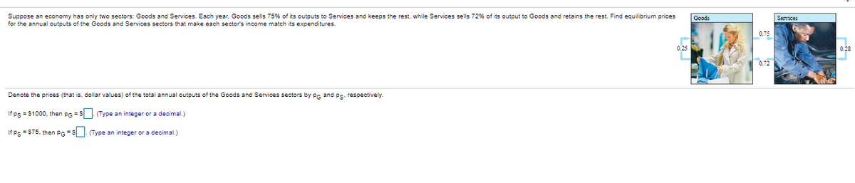 Suppose an economy has only two sectors: Goods and Services. Each year, Goods sells 75% of its outputs to Services and keeps the rest, while Services sells 72% of its output to Goods and retains the rest. Find equilibrium prices
for the annual outputs of the Goods and Services sectors that make each sector's income match its expenditures.
Denote the prices (that is, dollar values) of the total annual outputs of the Goods and Services sectors by PG and ps. respectively.
If ps = $1000, then PG = $(Type an integer or a decimal.)
If Ps = $75. then PG = $. (Type an integer or a decimal.)
Goods
0.75
0.72
Services
0.28