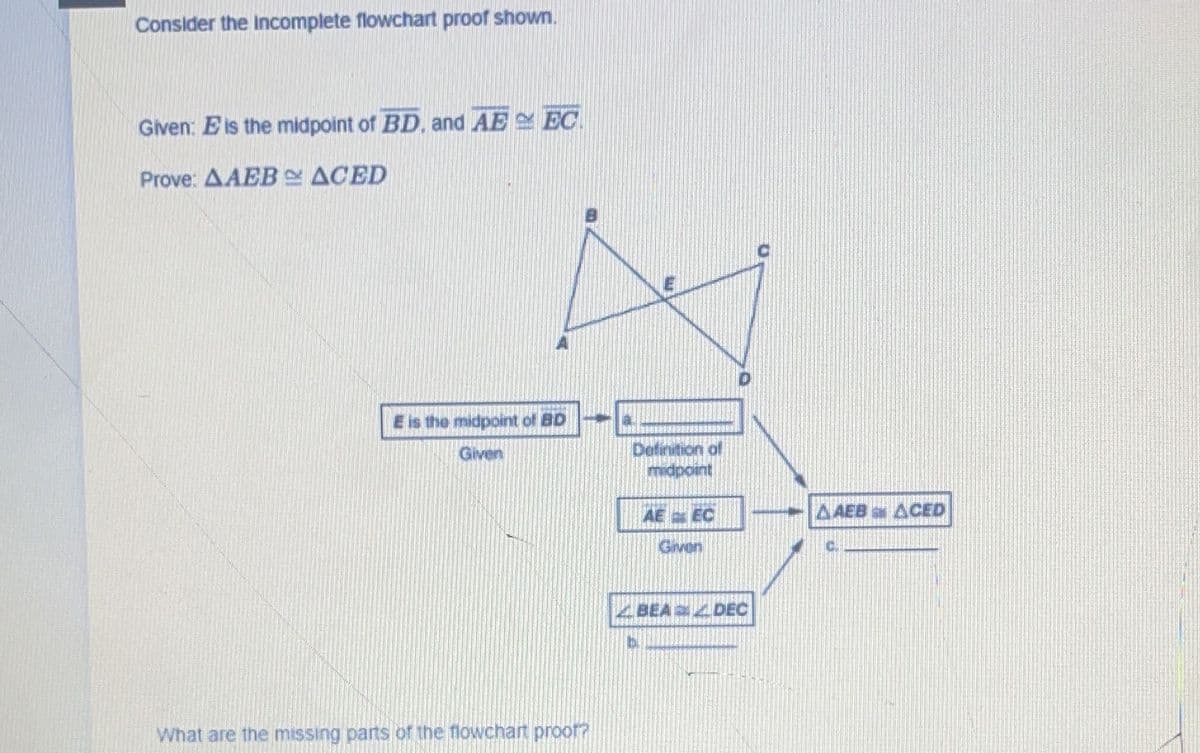 Consider the incomplete flowchart proof shown.
Given: E is the midpoint of BD, and AE EC.
Prove: AAEB ACED
E is the midpoint of BD
Detinition of
midpoint
Given
AE EC
AAEB ACED
Given
BEA DEC
What are the missing partS of the flowchart proor?
