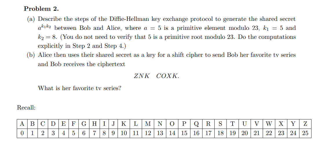 Problem 2.
(a) Describe the steps of the Diffie-Hellman key exchange protocol to generate the shared secret
akıka between Bob and Alice, where a = 5 is a primitive element modulo 23, ki = 5 and
k2 = 8. (You do not need to verify that 5 is a primitive root modulo 23. Do the computations
explicitly in Step 2 and Step 4.)
(b) Alice then uses their shared secret as a key for a shift cipher to send Bob her favorite tv series
and Bob receives the ciphertext
ZNK COXK.
What is her favorite tv series?
Recall:
A
BCDE
F
HIJ
K
M
N
P
Q
R
S
U
V
W| X
Y
2
4
7
89 10
11
12
13 14 15 16 | 17| 18 | 19 | 20 | 21 22 23 24 25
