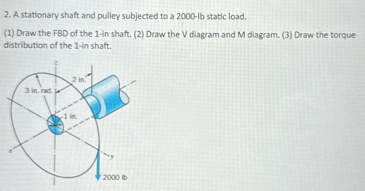 2. A stationary shaft and pulley subjected to a 2000-lb static load.
(1) Draw the FBD of the 1-in shaft. (2) Draw the V diagram and M diagram. (3) Draw the torque
distribution of the 1-in shaft.
3 in. rad.
2 in.
1 in.
2000 lb