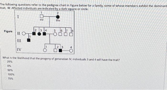 The following questions refer to the pedigree chart in Figure below for a family, some of whose members exhibit the dominant
trait, W. Affected individuals are indicated by a dark square or circle.
2
I
Figure
II O
III
IV
ww
2 3 4
WW
5 6 7 8
2 3
What is the likelihood that the progeny of generation IV, individuals 3 and 4 will have the trait?
25%
0%
50%
100%
75%