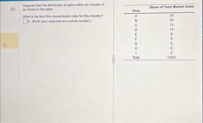 K
Suppose that the distribution of sales within an industry is
as shown in the table.
What is the four-firm concentration ratio for this industry?
%. (Enter your response as a whole number.)
COD
Firm
ABCDEFGHI
А
Total
Share of Total Market Sales
25
648885GEN
20
15
100%