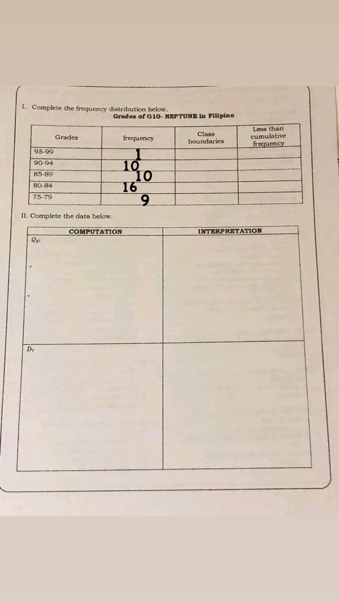 I. Complete the frequency distribution below.
Grades
95-99
90-94
85-89
80-84
75-79
II. Complete the data below.
COMPUT
Q3²
D₂
Grades of G10- NEPTUNE in Filipino
frequency
Class
boundaries
10
16
10
Less than
cumulative
frequency
INTERPRETATION