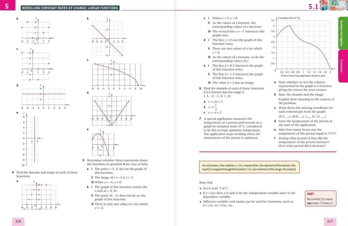 MODELLING CONSTANT RATES OF CHANGE: LINEAR FUNCTIONS
5.1
ci When x= 9, y = 0.
ii As the values of x increase, the
corresponding values of y decrease.
iii The vertical line x=-7 intersects this
graph once.
di The line y = 0 cuts the graph of this
function twice.
A V(variation from 37 C)
4.5
b
4
-2-
2
3.5
3
-3 -2
8 -6 -4 -2
-1
-1
2.5
-2
ii There are two values of x for which
2
y= 2.
ii As the values of x increase, so do the
corresponding values of y.
1.5
0.5
0.5
ei The line y= 0.5 intersects the graph
of this function twice.
-2
-1
2
3
0.2 0.4 0.6 0.8 1 1.2 1.4 1.6 18 2
ii The line y = 1.5 intersects the graph
of this function twice.
Times in hours since application started to work
-2
i The value x= 2 has no image.
a State whether or not the relation
represented in the graph is a function,
giving the reason for your answer.
b State the domain and the range.
2 4 6 8 10
6 Find the domain of each of these functions
if it is known that the range is
1-3, -2, -1, 0, 1, 2).
-8 -6
-4
-2
Explain their meaning in the context of
the problem.
c Write down the missing coordinate for
cach ordered pair from the graph:
2
a x 2x +1
>
2
-8 -6
4
-2
0 2
4 6
8
b x
c y= -x+ 2
(0.2.), (0.8,). 2), (2, ).
d State the temperature of the person at
the start of the application.
e After how many hours was the
temperature of this person equal to 37°C?
f During what period of time did the
temperature of the person increase?
Over what period did it decrease?
8.
7 A special application measures the
temperature of a person and records on a
graph its variation from 37°C, considered
to be the average optimum temperature.
The application stops working when the
temperature of the person is optimum.
B64
6
4
2
2
4
-2
-4
-6
5 Determine whether these statements about
the functions in question 4 are true or false.
-8
For a function f, the notation y=f(x) means that x (an element of the domain, the
input) is mapped through the function / to y (an element of the range, the output).
-10
a i The point (-3, 2) lies on the graph of
this function.
4 Find the domain and range of each of these
functions.
ii The image of x =-2 is y = 3.
iii When x=-4, y= 0.
bi The graph of this function crosses the
x-axis at (-2, 0).
ii The point (0, -1) does not lie on the
graph of this function.
Note that:
• fix) is read "f of x".
• If y = f(x) then x is said to be the independent variable and y is the
dependent variable.
• Different variables and names can be used for functions, such as
d = v(t), m C(n), etc.
HINT
Be careful! fx) does
not mean "f times x.
-2
0.
-2
iii There is only one value of x for which
y=-2.
-6.4
216
217
Number and algebra
Functions
