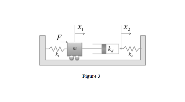 X2
F
ka
Figure 3
