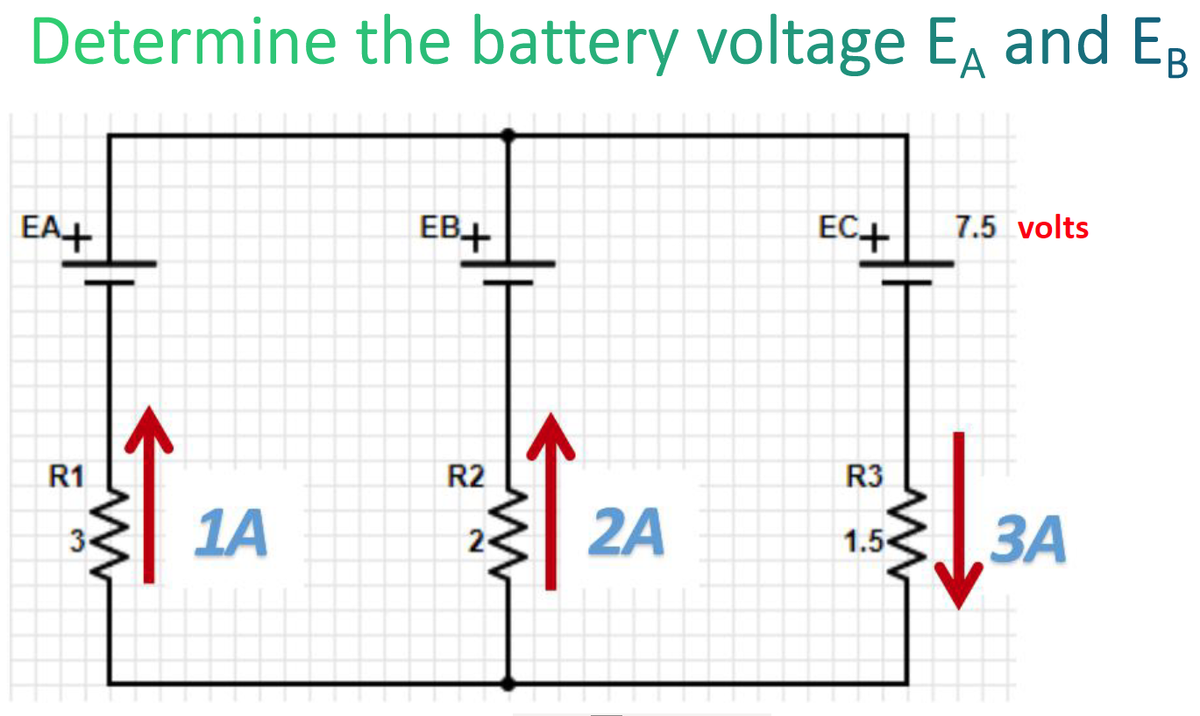 Determine the battery voltage E and Eg
EA+
EB+
EC+
7.5 volts
3A
R1
R2
R3
1A
2A
ЗА
3.
1.5
