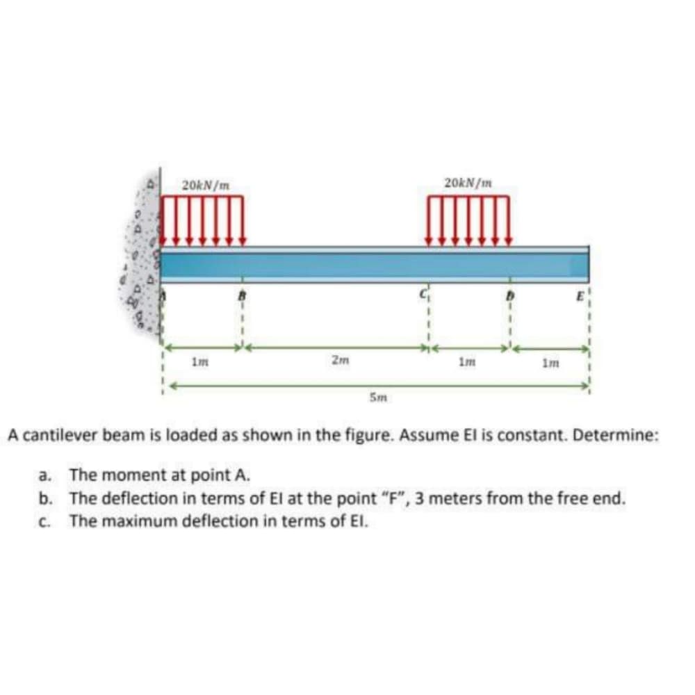 20kN/m
20kN/m
1m
2m
1m
1m
5m
A cantilever beam is loaded as shown in the figure. Assume El is constant. Determine:
a. The moment at point A.
b. The deflection in terms of El at the point "F", 3 meters from the free end.
c. The maximum deflection in terms of El.