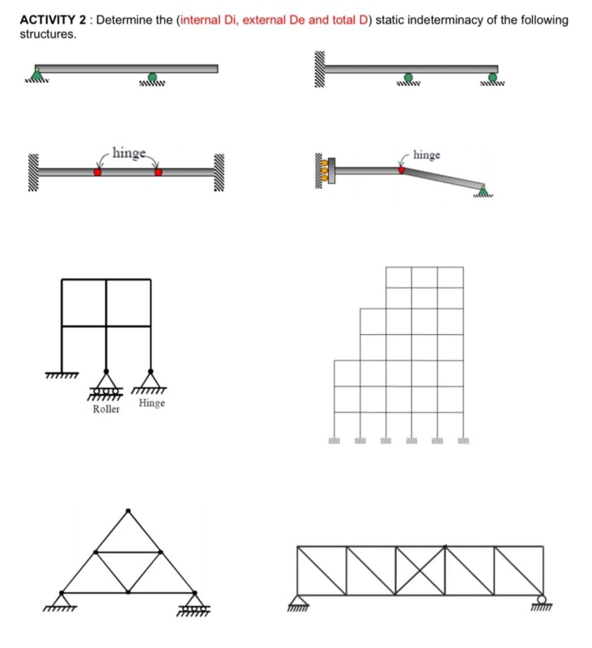 ACTIVITY 2: Determine the (internal Di, external De and total D) static indeterminacy of the following
structures.
sssssss
wwwwww
www
hinge
Roller
Hinge
hinge
【NŠNĄ