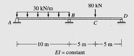 80 kN
30 kN/m
B
D
A
C
+-5 m -5 m-
5 m
-10 m
El = constant
%3D
