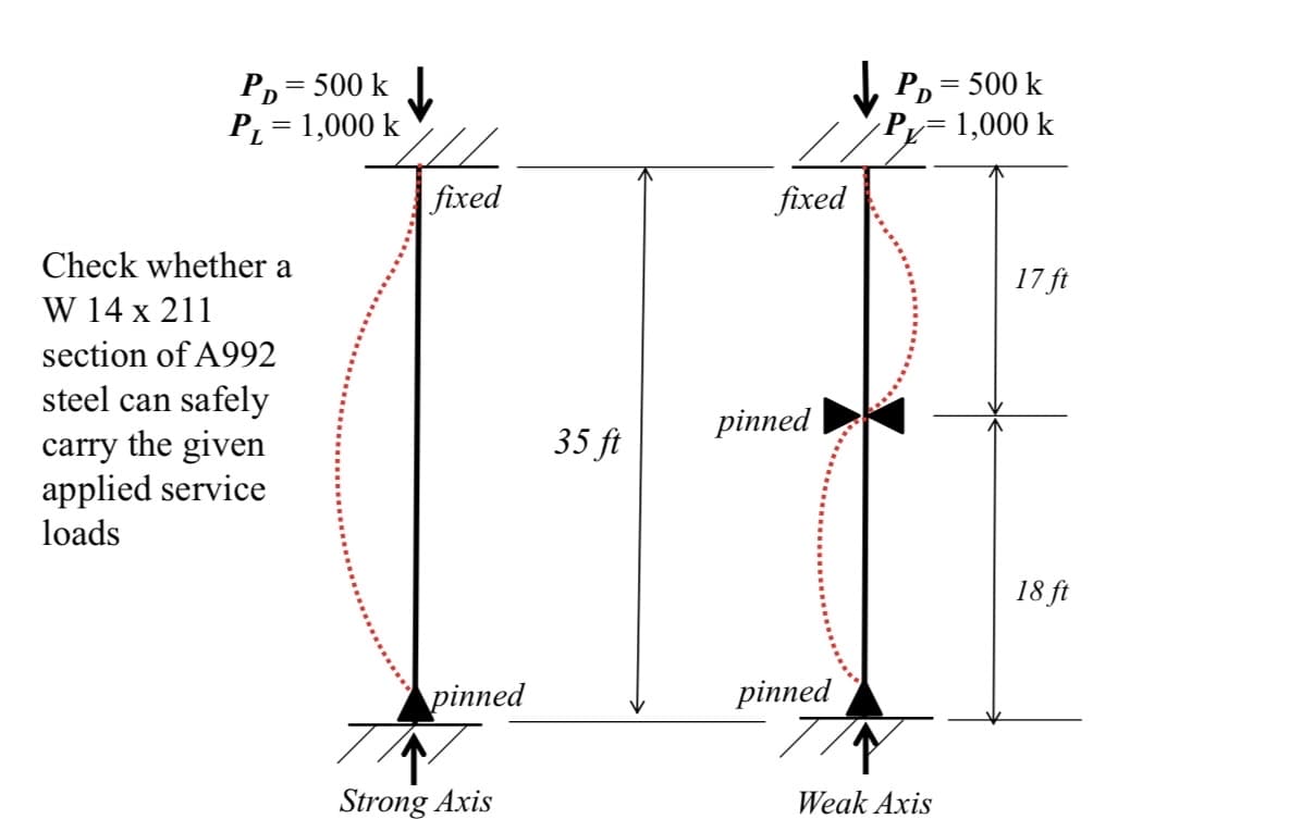 Р, 3 500 k
PL = 1,000 k
500 k
PD
1,000 k
|fixed
fixed
Check whether a
17 ft
W 14 x 211
section of A992
steel can safely
carry the given
applied service
loads
pinned
35 ft
18 ft
\pinned
pinned
Strong Axis
Weak Axis
