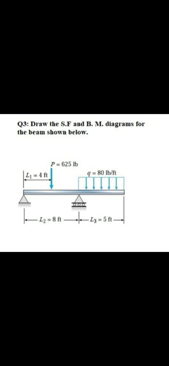 Q3: Draw the S.F and B. M. diagrams for
the beam shown below.
P = 625 lb
L= 4 ft
q = 80 lb/ft
L2 = 8 ft -L3 = 5 ft
