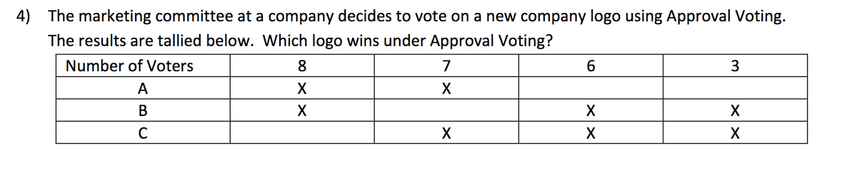 4) The marketing committee at a company decides to vote on a new company logo using Approval Voting.
The results are tallied below. Which logo wins under Approval Voting?
Number of Voters
A
B
C
8
X
X
7
X
X
6
X
X
3
X
X