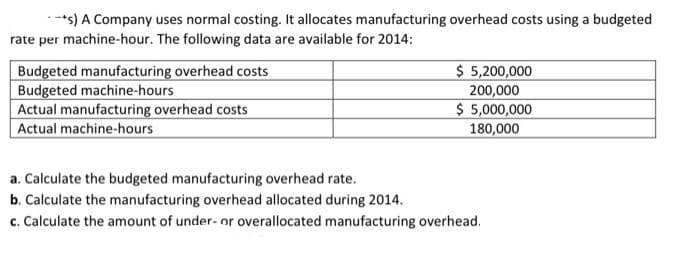 s) A Company uses normal costing. It allocates manufacturing overhead costs using a budgeted
rate per machine-hour. The following data are available for 2014:
Budgeted manufacturing overhead costs
Budgeted machine-hours
Actual manufacturing overhead costs
Actual machine-hours
$ 5,200,000
200,000
$ 5,000,000
180,000
a. Calculate the budgeted manufacturing overhead rate.
b. Calculate the manufacturing overhead allocated during 2014.
c. Calculate the amount of under- or overallocated manufacturing overhead.
