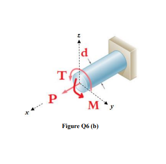 T
P
Figure Q6 (b)
