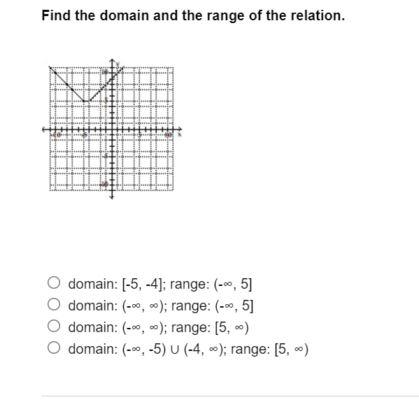 Find the domain and the range of the relation.
O domain: [-5, -4]; range: (-∞, 5]
O domain: (-00, 0); range: (-∞, 5]
O domain: (-∞, ); range: [5, )
O domain: (-∞, -5) U (-4, ∞); range: [5, ∞)
