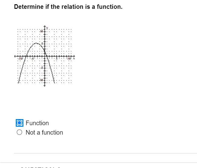 Determine if the relation is a function.
Function
O Not a function
