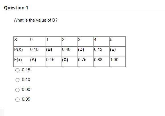 Question 1
What is the value of B?
10
1
P(X) 0.10 (B)
F(x)
(A)
0.15
X
0.15
0.10
0.00
0.05
2
3
0.40 (D)
(C)
0.75
4
0.13
0.88
5
(E)
1.00