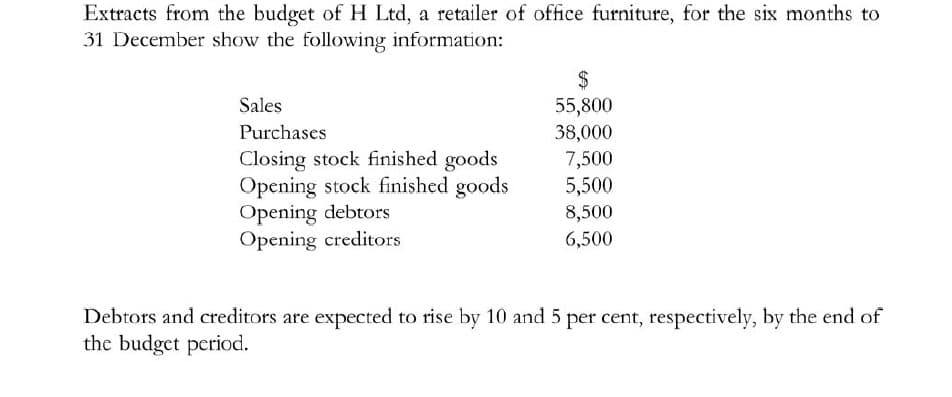 Extracts from the budget of H Ltd, a retailer of office furniture, for the six months to
31 December show the following information:
2$
55,800
Sales
Purchases
38,000
7,500
5,500
Closing stock finished goods
Opening stock finished goods
Opening debtors
Opening creditors
8,500
6,500
Debtors and creditors are expected to rise by 10 and 5 per cent, respectively, by the end of
the budget period.
