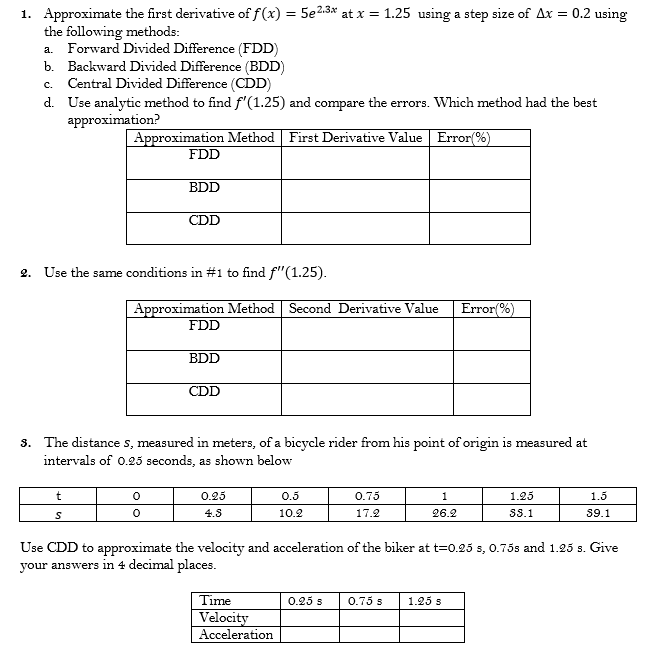 1. Approximate the first derivative of f(x) = 5e23x at x = 1.25 using a step size of Ax = 0.2 using
the following methods:
a. Forward Divided Difference (FDD)
b. Backward Divided Difference (BDD)
C. Central Divided Difference (CDD)
d. Use analytic method to find f'(1.25) and compare the errors. Which method had the best
approximation?
Approximation Method First Derivative Value | Error(%)
FDD
t
S
BDD
2. Use the same conditions in #1 to find f"(1.25).
CDD
Approximation Method Second Derivative Value Error(%)
0
0
FDD
BDD
3. The distance s, measured in meters, of a bicycle rider from his point of origin is measured at
intervals of 0.25 seconds, as shown below
CDD
0.25
4.S
0.5
10.2
Time
Velocity
Acceleration
0.75
17.2
0.25 s
1
26.2
Use CDD to approximate the velocity and acceleration of the biker at t=0.25 s, 0.75s and 1.25 s. Give
your answers in 4 decimal places.
1.25
SS.1
0.75 s 1.25 s
1.5
$9.1