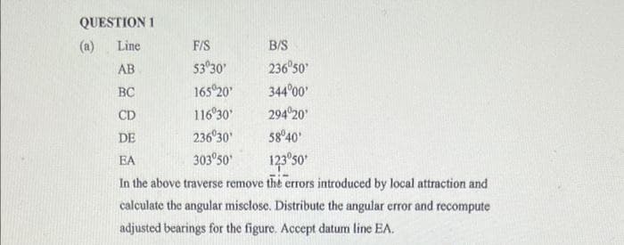 QUESTION 1
(a)
Line
F/S
B/S
236°50'
AB
53°30'
BC
165°20'
344°00'
CD
116°30'
294°20'
DE
236°30'
58°40'
EA
303⁰50¹
123°50'
In the above traverse remove the errors introduced by local attraction and
calculate the angular misclose. Distribute the angular error and recompute
adjusted bearings for the figure. Accept datum line EA.