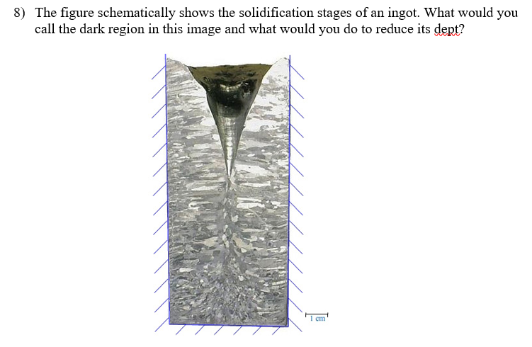 8) The figure schematically shows the solidification stages of an ingot. What would you
call the dark region in this image and what would you do to reduce its dent?
cm
