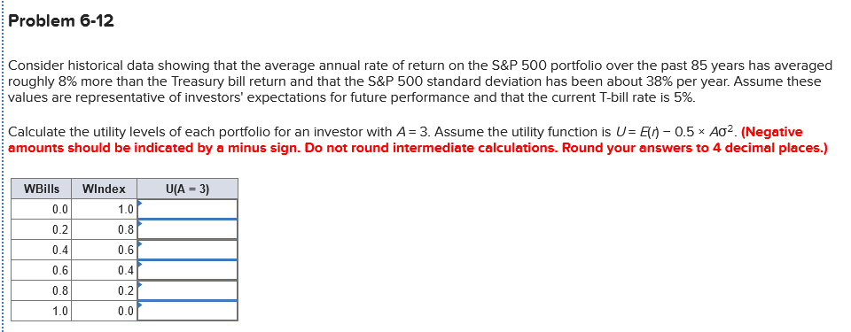 Problem 6-12
Consider historical data showing that the average annual rate of return on the S&P 500 portfolio over the past 85 years has averaged
roughly 8% more than the Treasury bill return and that the S&P 500 standard deviation has been about 38% per year. Assume these
values are representative of investors' expectations for future performance and that the current T-bill rate is 5%.
Calculate the utility levels of each portfolio for an investor with A= 3. Assume the utility function is U= E) – 0.5 x Ao?. (Negative
amounts should be indicated by a minus sign. Do not round intermediate calculations. Round your answers to 4 decimal places.)
WBills
Windex
U(A = 3)
0.0
1.0
0.2
0.8
0.4
0.6
0.6
0.4
0.8
0.2
1.0
0.0
....................................
