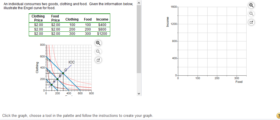 An individual consumes two goods, clothing and food. Given the information below,
illustrate the Engel curve for food.
1600-
Clothing
Food
Clothing
Food Income
Price
Price
1200-
$2.00
$2.00
$2.00
$2.00
100
100
$400
200
300
$2,00
200
$800
$1200
$2.00
300
800-
800
600-
400-
ICC
400-
LA .
0-
0
100
200
300
200-
A
Food
...
0+
0
400
200
600
800
Click the graph, choose a tool in the palette and follow the instructions to create your graph.
Clothing
