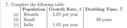 7. Complete the following table
Population Growth Rate, k Doubling Time, T
(a) Rwanda
(b) Brazil
(c) India
2.4% per year
63 years
1.4% per year
