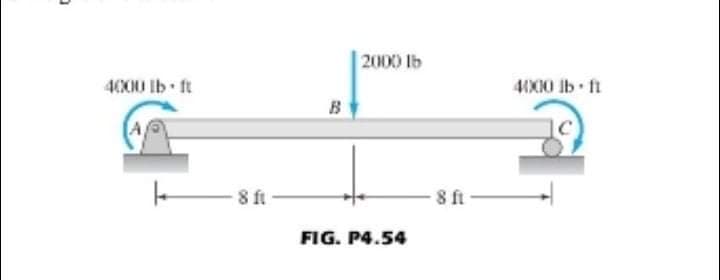 2000 lb
4CXU Ib ft
40XI0 ib ft
B
-8 ft-
-8 ft
FIG. P4.54
