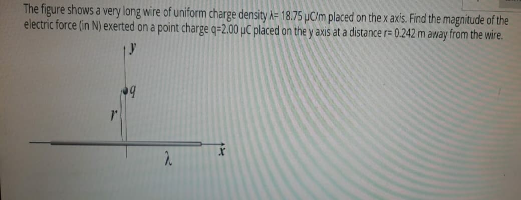 The figure shows a very long wire of uniform charge density A= 18.75 µC/m placed on the x axis. Find the magnitude of the
electric force (in N) exerted on a point charge q=2.00 µC placed on the y axis at a distance r= 0.242 m away from the wire.
