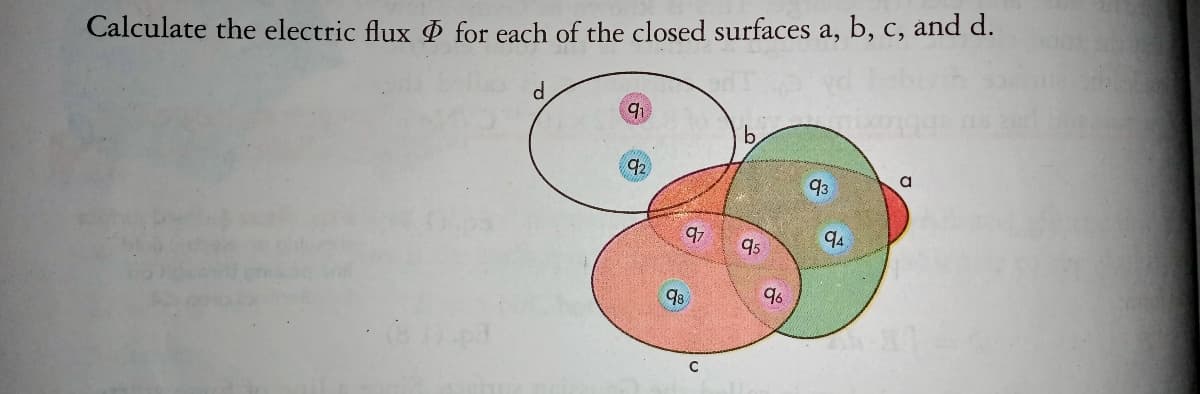 Calculate the electric flux for each of the closed surfaces a, b, c, and d.
d.
91
92
a
93
97
95
94
98
96
C
