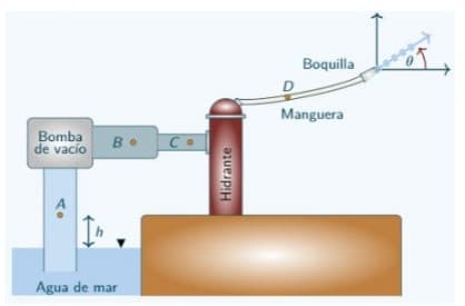 Bomba
de vacío
Во
Agua de mar
Со
Hidrante
Boquilla
Manguera
T