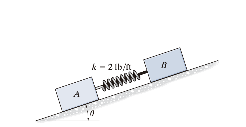 A
k = 2 1b/ft
Laconounc
Ө
В