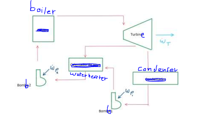 boiler
Berli
Bom2
water heater
Turbine
Bw
Bori
Condenser