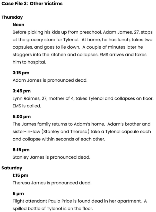 Case File 3: Other Victims
Thursday
Noon
Before picking his kids up from preschool, Adam James, 27, stops
at the grocery store for Tylenol. At home, he has lunch, takes two
capsules, and goes to lie down. A couple of minutes later he
staggers into the kitchen and collapses. EMS arrives and takes
him to hospital.
3:15 pm
Adam James is pronounced dead.
3:45 pm
Lynn Raimes, 27, mother of 4, takes Tylenol and collapses on floor.
EMS is called.
5:00 pm
The James family returns to Adam's home. Adam's brother and
sister-in-law (Stanley and Theresa) take a Tylenol capsule each
and collapse within seconds of each other.
8:15 pm
Stanley James is pronounced dead.
Saturday
1:15 pm
Theresa James is pronounced dead.
5 pm
Flight attendant Paula Price is found dead in her apartment. A
spilled bottle of Tylenol is on the floor.