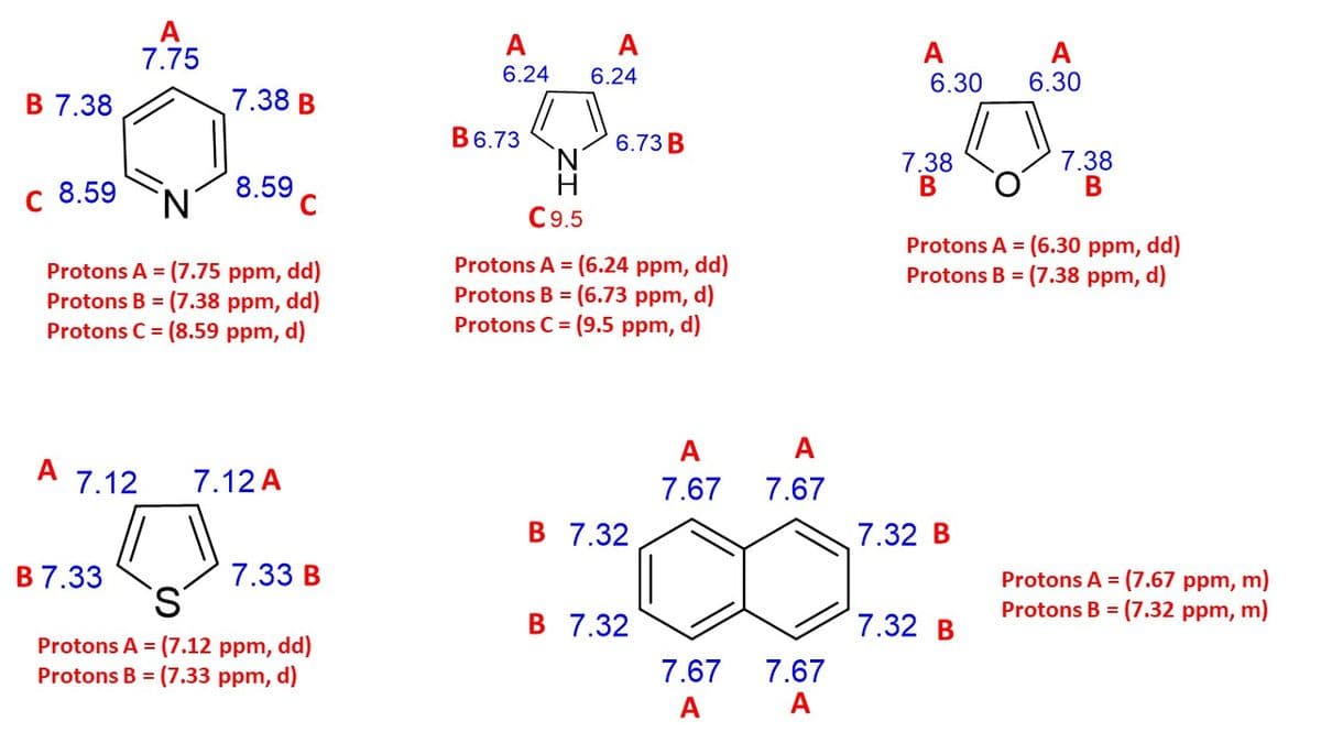 A
7.75
A
A
A
6.30
A
6.30
6.24
6.24
В 7.38
7.38 B
B6.73
6.73 B
N'
7.38
В
7.38
В
C 8.59
8.59
C
C9.5
Protons A = (6.30 ppm, dd)
Protons B = (7.38 ppm, d)
Protons A = (7.75 ppm, dd)
Protons B = (7.38 ppm, dd)
Protons C = (8.59 ppm, d)
Protons A = (6.24 ppm, dd)
Protons B = (6.73 ppm, d)
Protons C = (9.5 ppm, d)
A
A
A
7.12
7.12 A
7.67
7.67
В 7.32
7.32 B
В 7.33
7.33 B
Protons A = (7.67 ppm, m)
Protons B = (7.32 ppm, m)
В 7.32
7.32 B
Protons A = (7.12 ppm, dd)
Protons B = (7.33 ppm, d)
7.67
7.67
A
A
