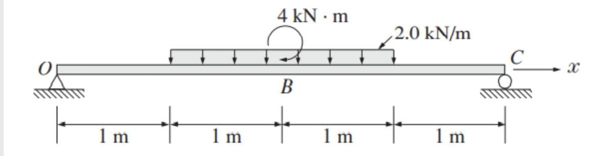 4 kN · m
2.0 kN/m
В
1 m
1 m
1 m
1 m
